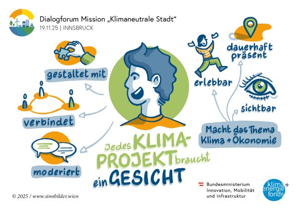 Jedes Klimaprojekt braucht ein Gesicht.