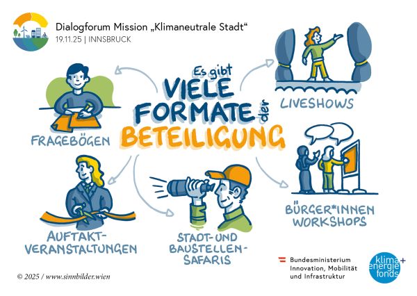 Es gibt viele Formate der Beteiligung: Fragebögen, Auftaktveranstaltungen, Stadt- und Baustellen-Safaris, Liveshows, Bürger:innen-Workshops