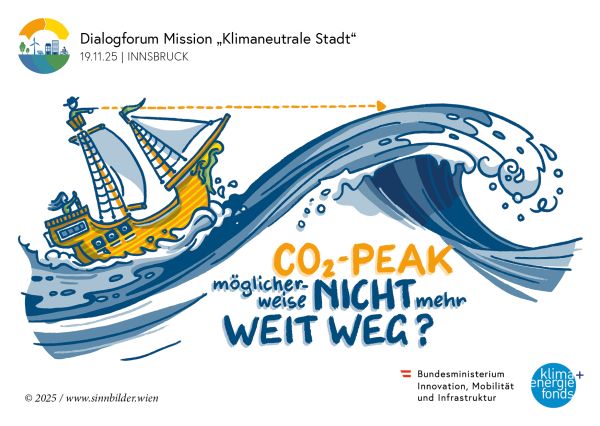 CO2-Peak möglicherweise nicht mehr weit weg?