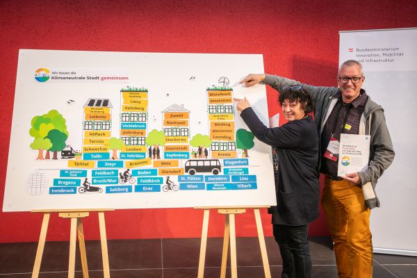 Vertreter:innen der Städte mit einem Plakat