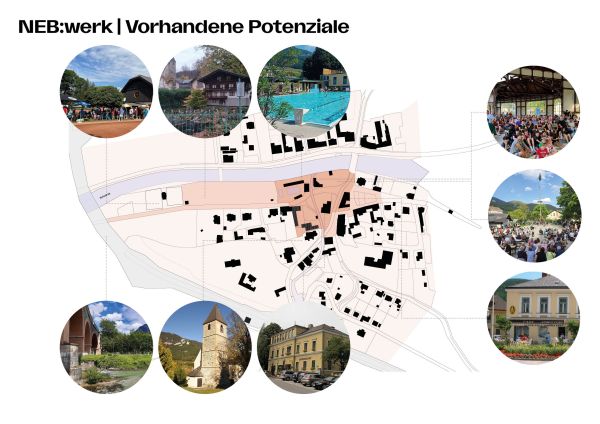 Ortsplan mit markierten Potenzialflächen und Fotos lokaler Einrichtungen und Treffpunkte.
